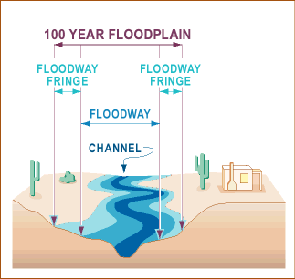 Floodway Explained!