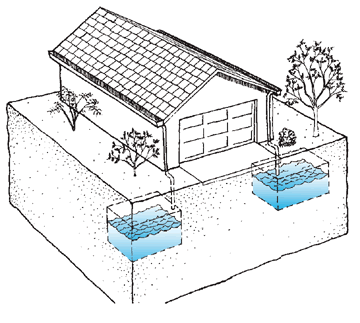 Drawing of the use of cisterns to store water.