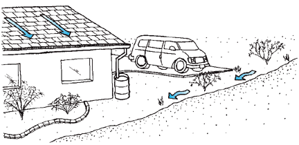 Drawing of water flow on a property.